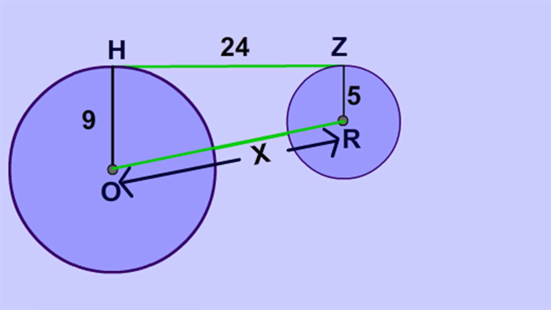 آموزش پيداکردن شعاع و مرکز در انواع معادلات دايره- هندسه 3